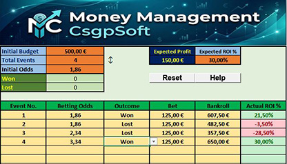 CsgpSoft Money Management Strategy